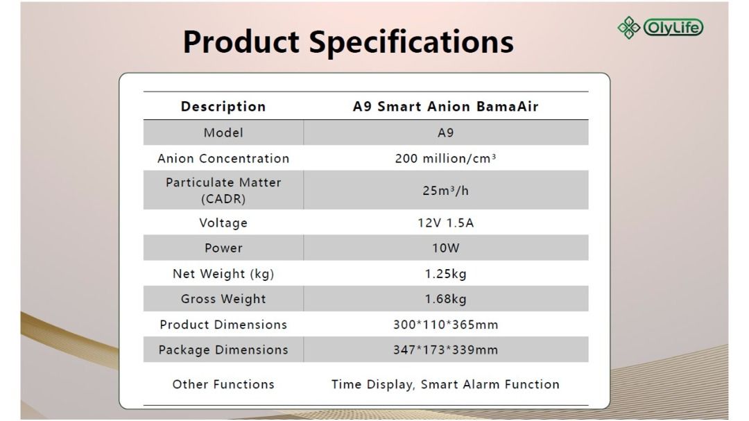 A9 Anion Specifications